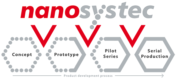 Автоматизация подачи компонентов Nanosystec