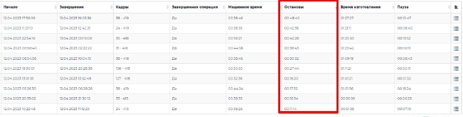 Пример данных по остановам оборудования